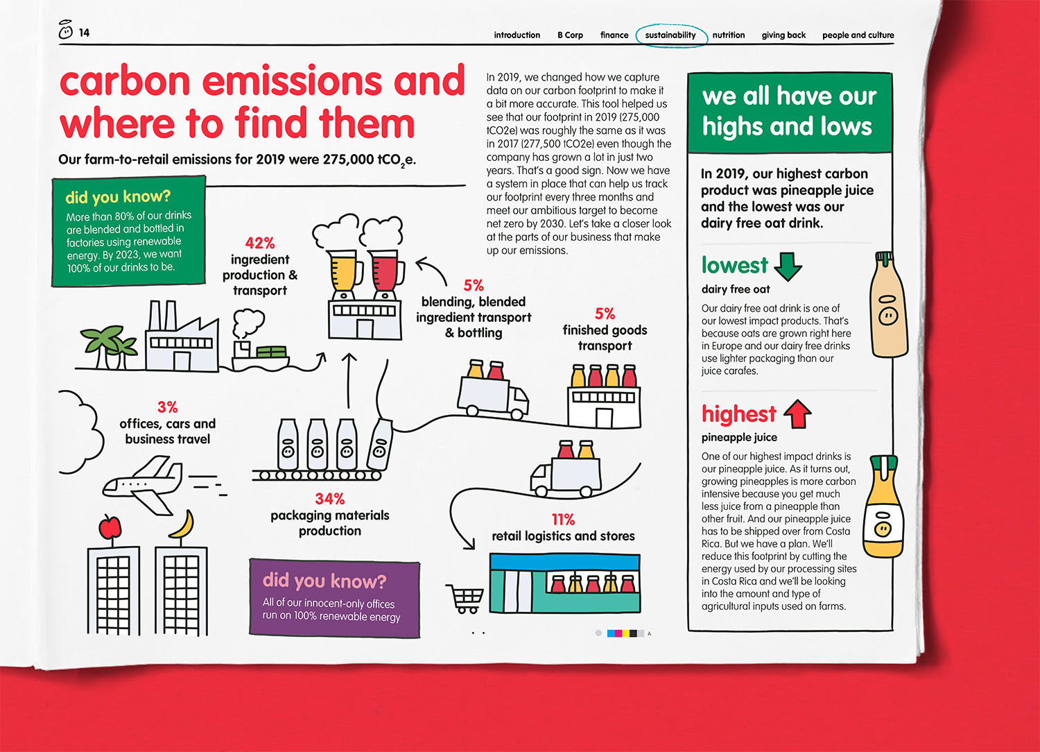 back of pack story for an innocent super smoothie