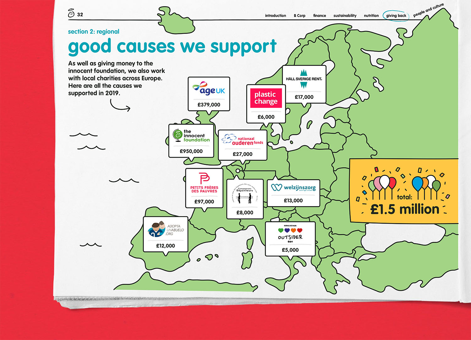 back of pack story for an innocent super smoothie